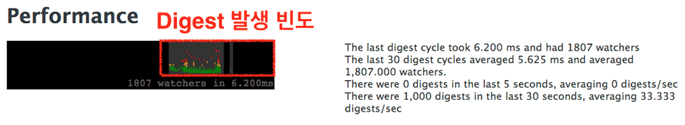 Angular1 Digest Loop 개선하기 | 아내와 아들 그리고 딸밖에 모르는 남편