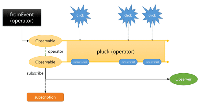 rxjs structure1