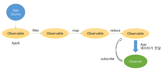 rx process