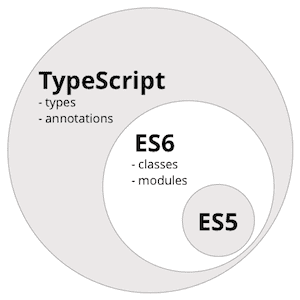 typescript