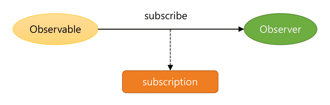 subscription detail