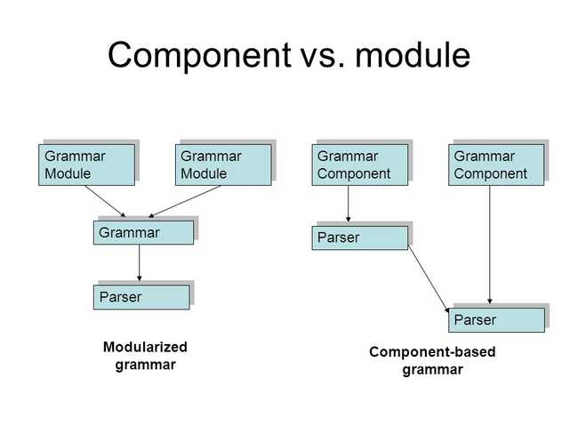 module component