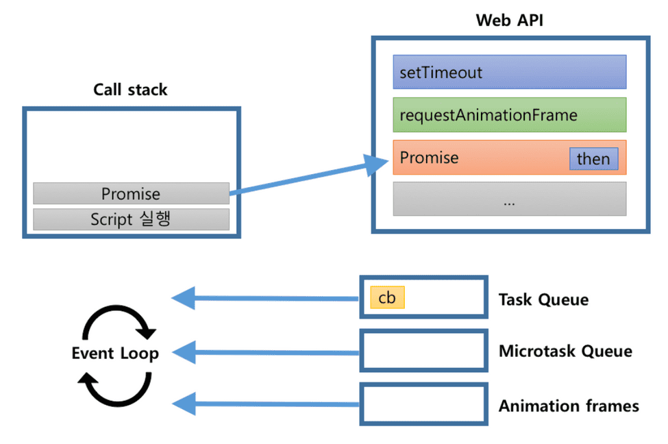 자바스크립트 비동기 처리 과정과 RxJS Scheduler | 아내와 아들 그리고 딸밖에 모르는 남편