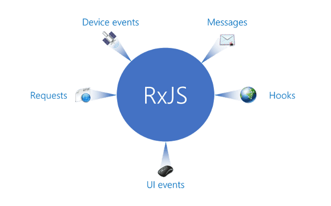 rxjs source