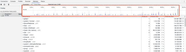 profile timeline